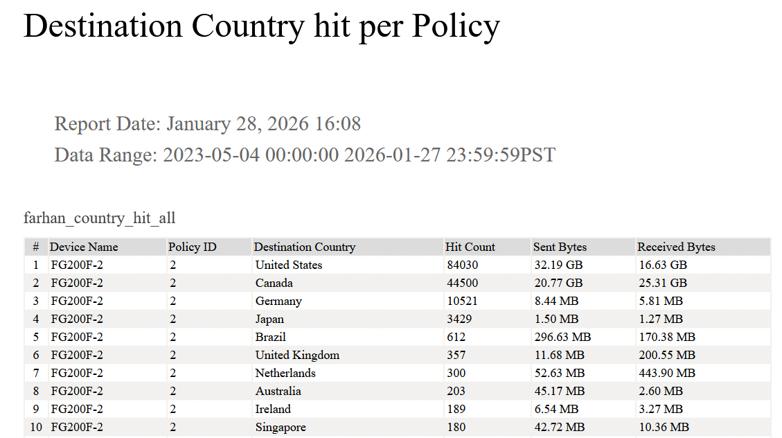 country_hit_all