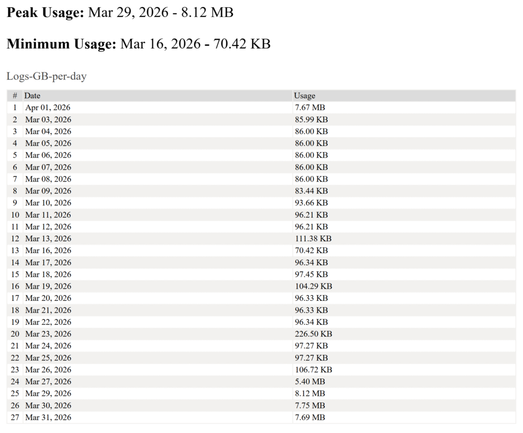gb_day_report